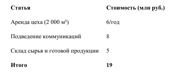 -15