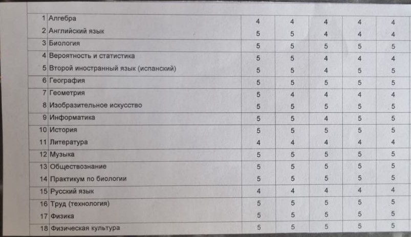 Оценки старшего. Учительница прислала всем распечатки на вотсапп. Я попросила старшего сначала самому в моём телефоне посмотреть, если там что-то плохое, чтобы меня морально подготовил. Но всё оказалось замечательно. Я очень довольна. Это на 100% его оченки, я весь учебный год с головой в работу была погружена, он сам учился, косячил, исправлял. А ввиду переходного возвраста косячил он много, поверьте.