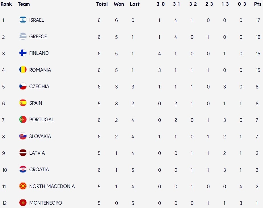    Таблица: cev.lu