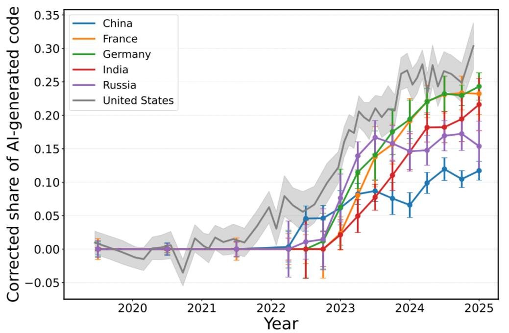 какая-то полезная информация