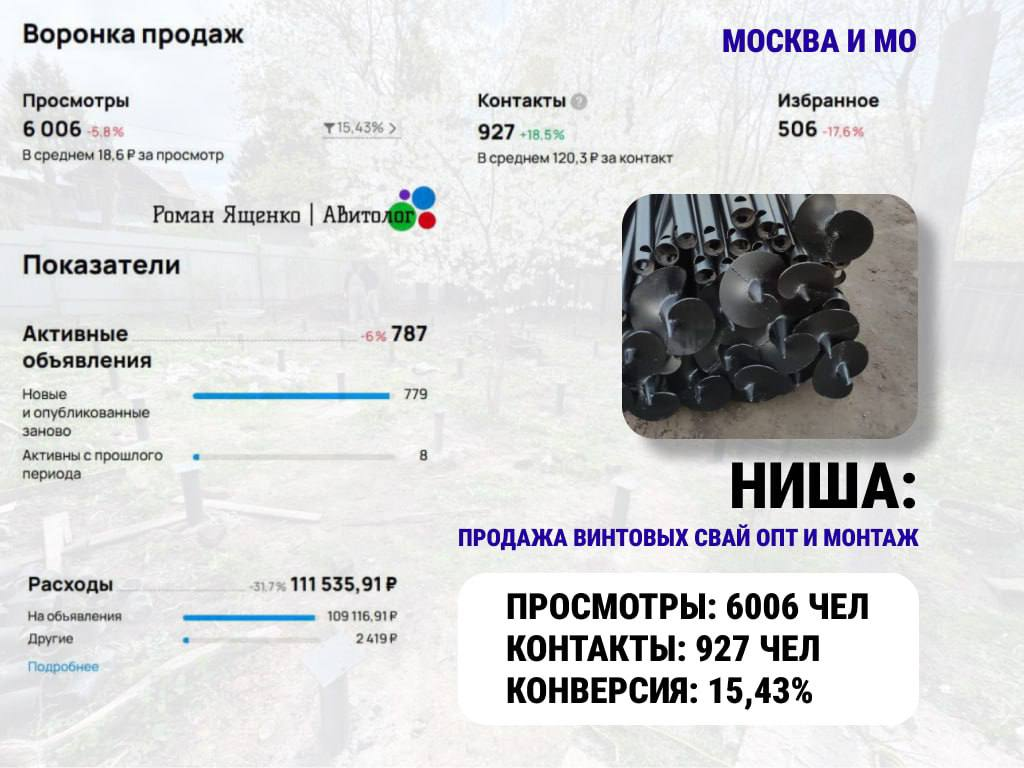 Статистика новая