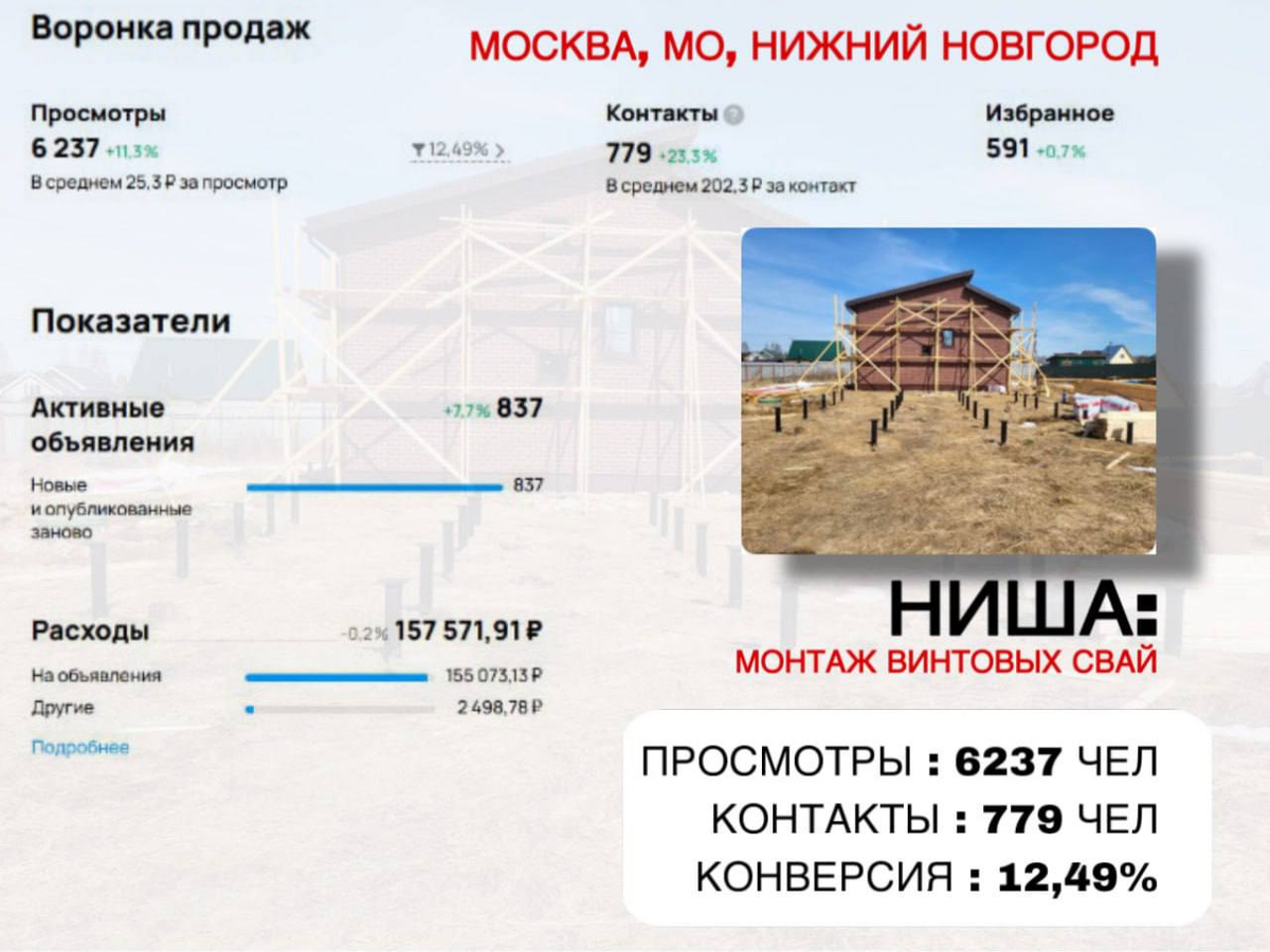 Статистика предыдущего месяца
