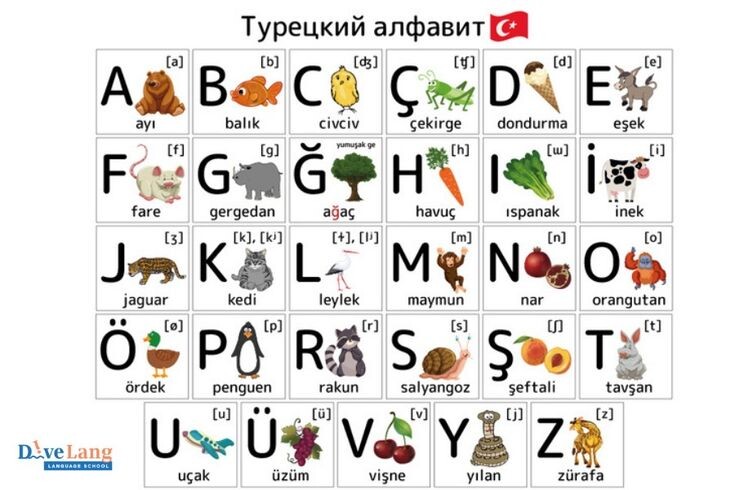 Алфавит турецкого языка