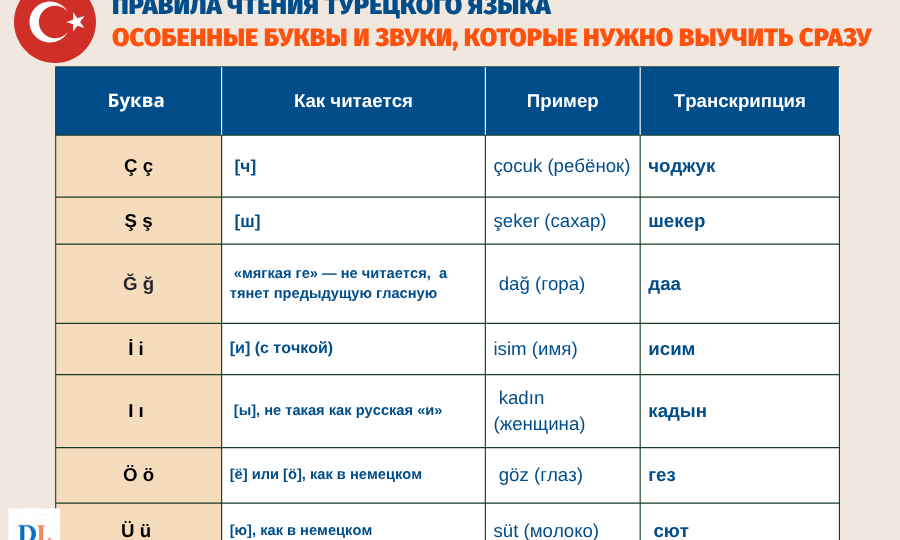 Как читать на турецком: правила чтения для начинающих