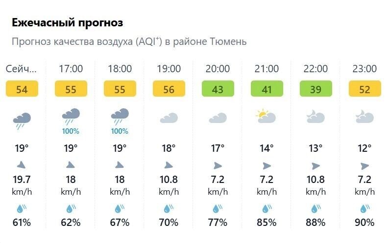     Источник: iqair.com