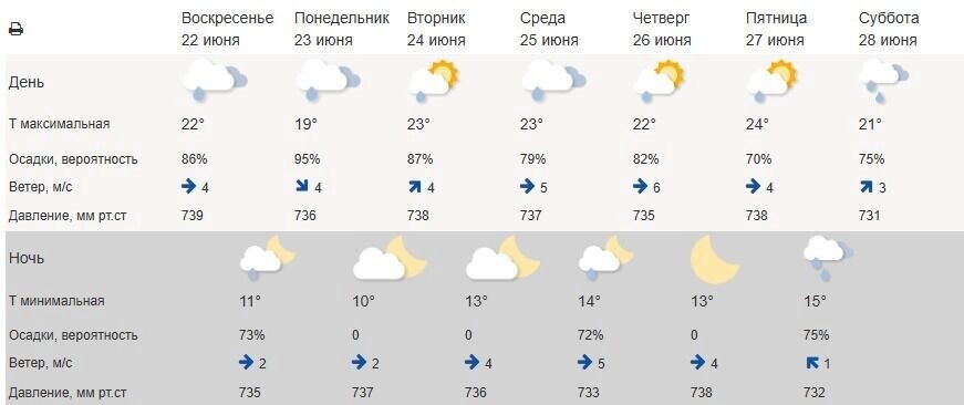     Источник: meteoinfo.ru