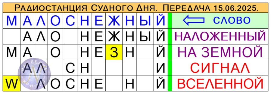 пример алгоритма дешифровки
