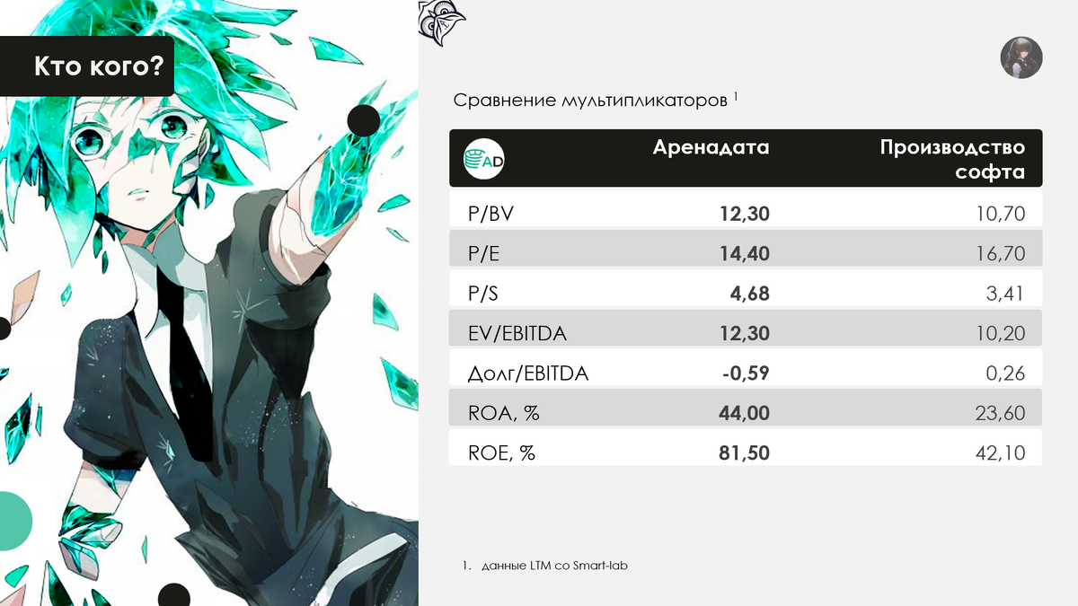 Рисунок 1.1 Мультипликаторы Аренадата