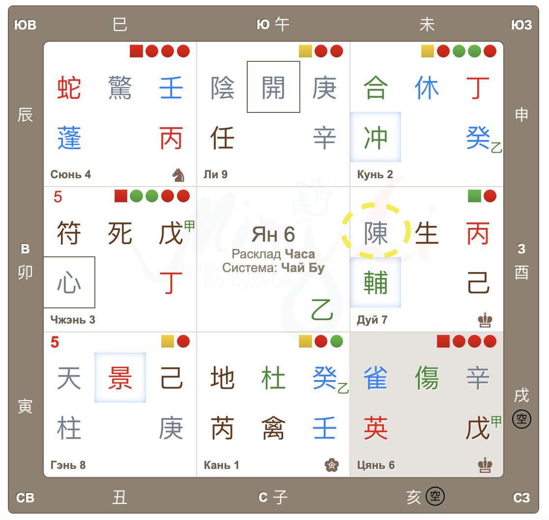 Дух Насекомое, Белый Тигр (Бай Ху 白虎) в Ци Мень