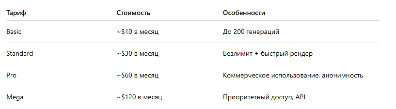 Оплата нейросети для дизайна