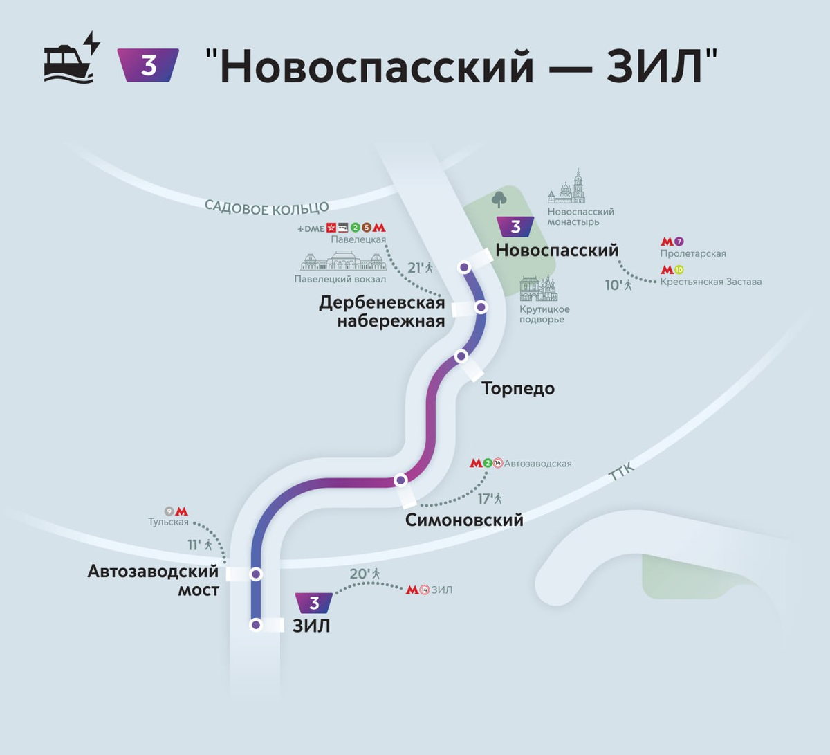 Третий регулярный маршрут речного электротранспорта «Новоспасский — ЗИЛ».