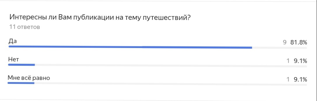 Результаты опроса 