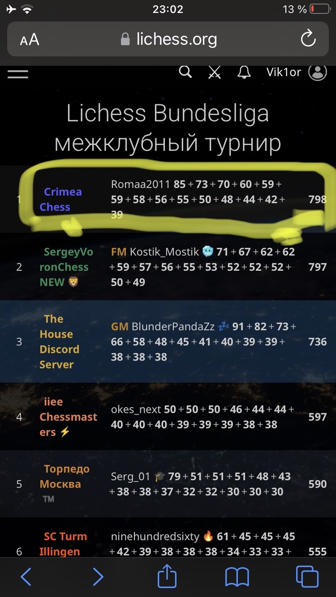 Чемпионат по шахматам (скриншот сделан лично)