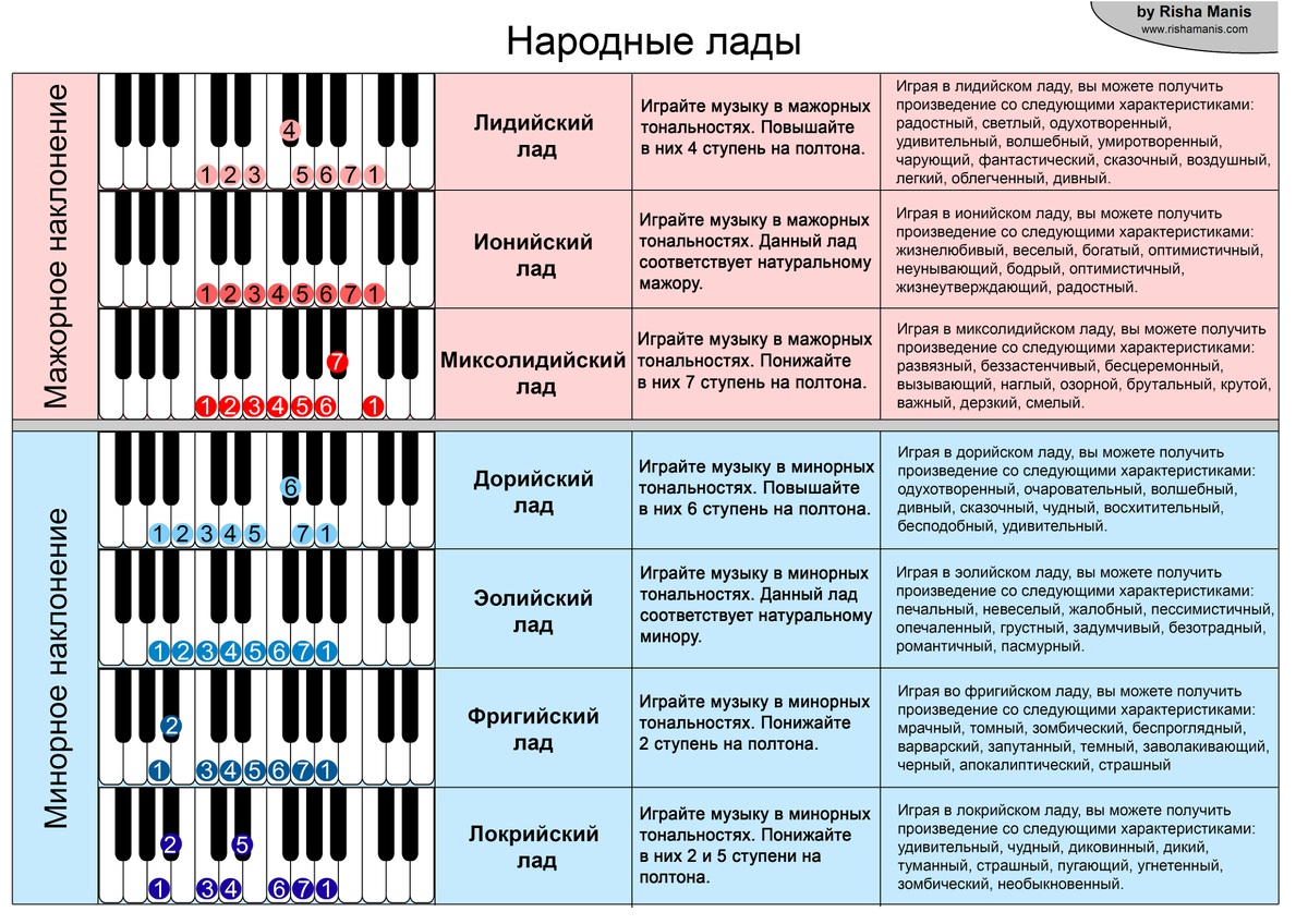 Авторские таблицы от Risha Manis