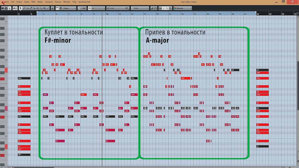 Мелодии в разных тональностях