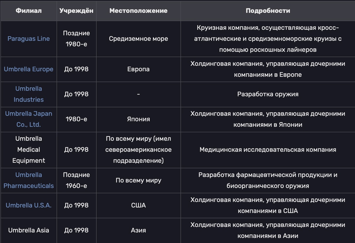 Создать карусель