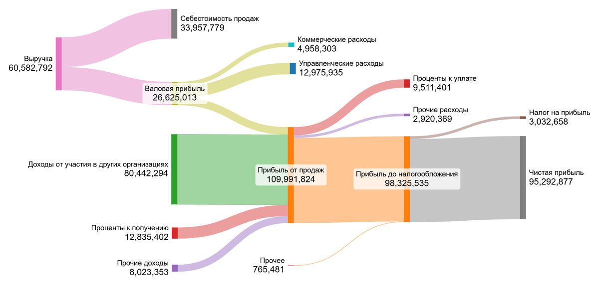 2024 год.