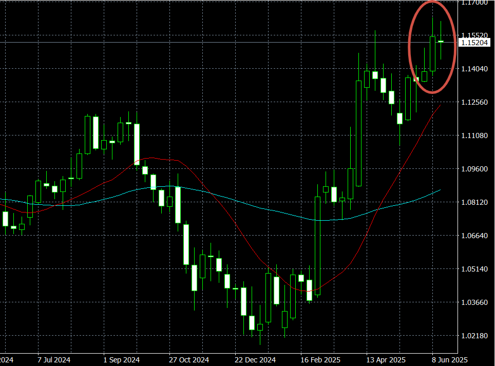Вот он, тот самый график.