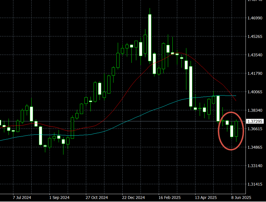Вот он, этот график.