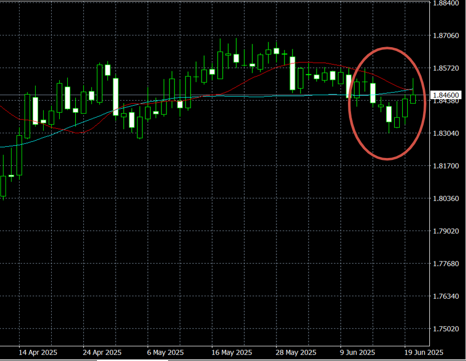 Вот он, тот самый график.