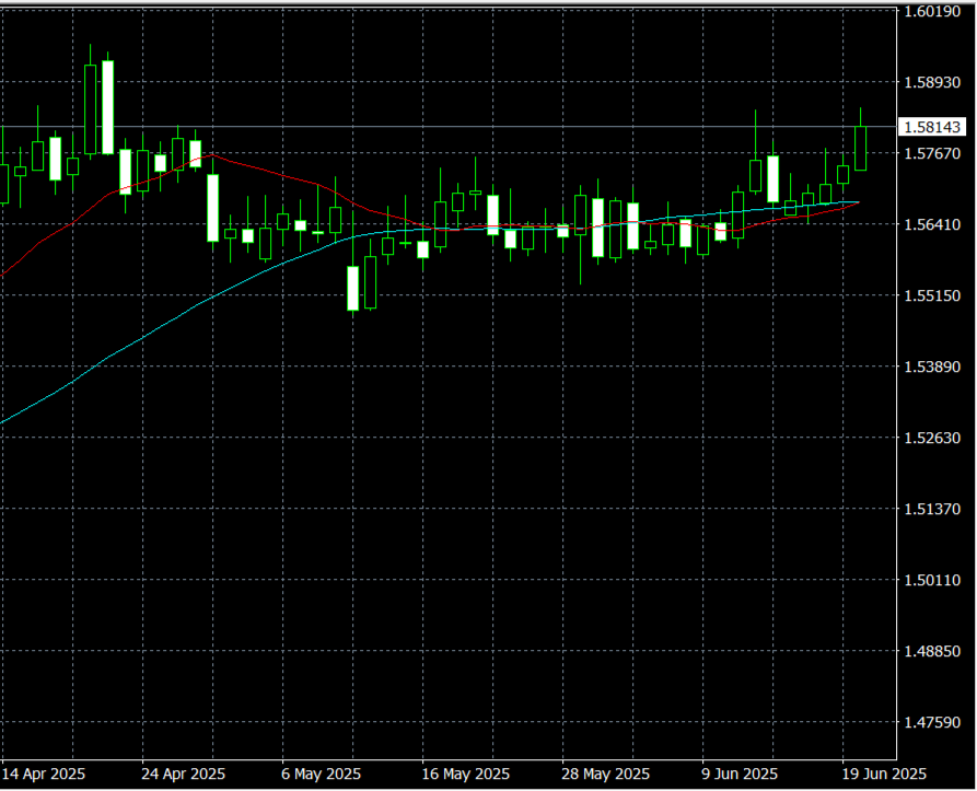 Вот он, этот график.