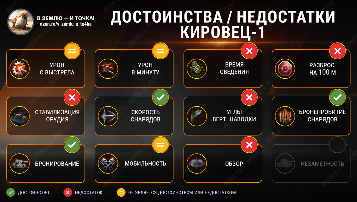 Достоинства и недостатки Кировец-1