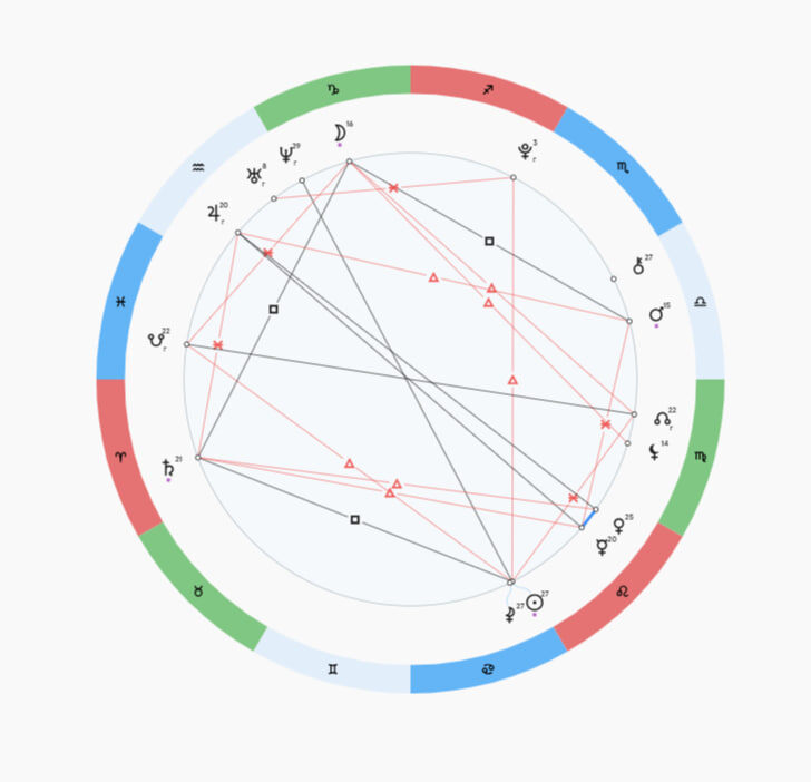 Натальная карта Марины