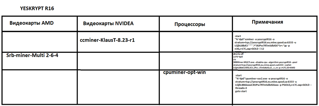 Майнинг в условиях удорожания энергии в июле 2025 года