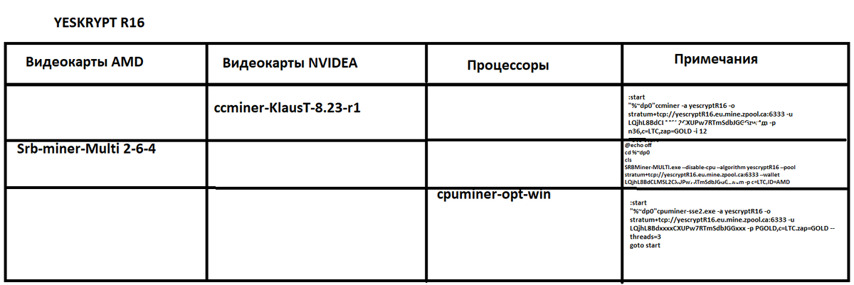 Список программ и батников для YeskryptR16