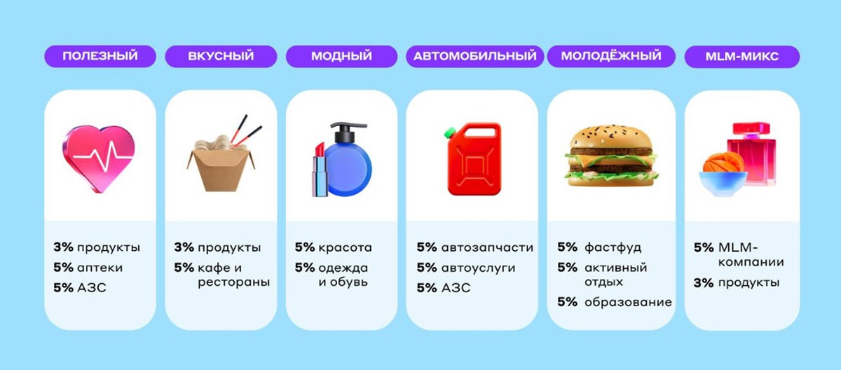 Кэшбэк 5% на то, что действительно важно мне — а не банку