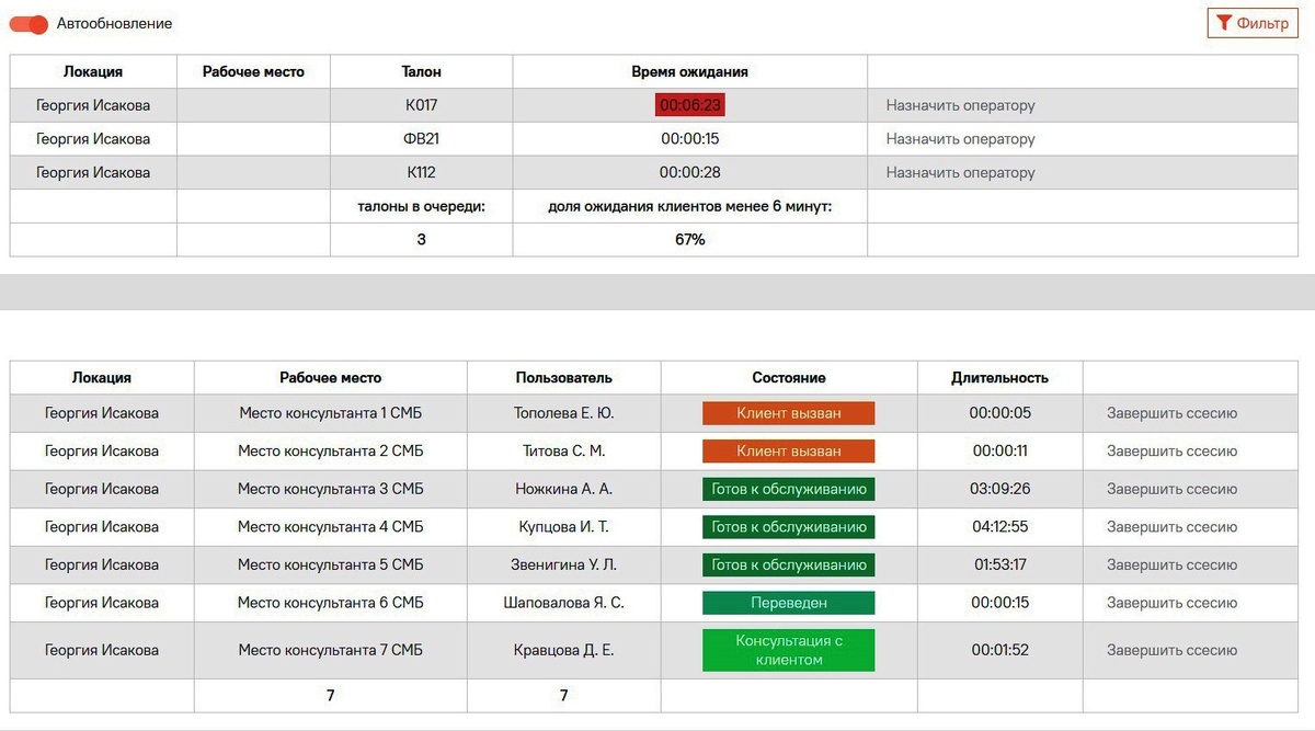 Система электронной очереди, которую мы устанавливаем