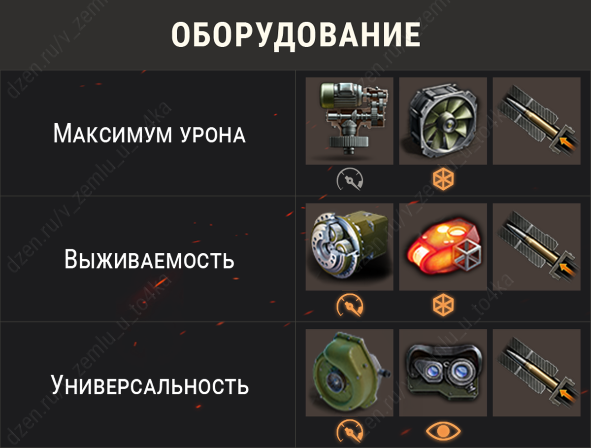 Оборудование для Kampfpanzer 50 t (World of Tanks / Мир танков)