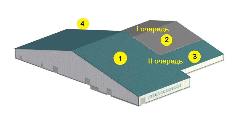 Склад птицекомплекса: 1-я и 2-я очереди