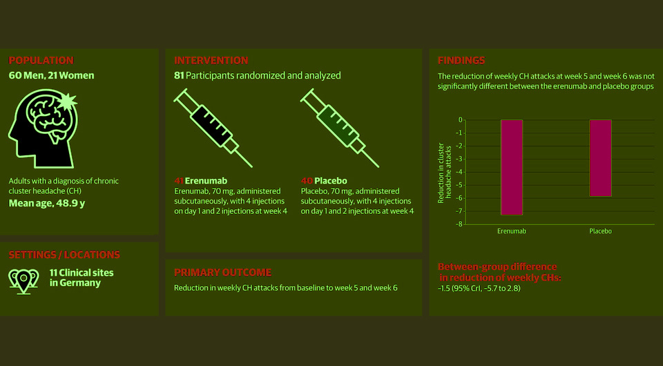   N + 1; Jasper Mecklenburg et al. / JAMA Network Open, 2025