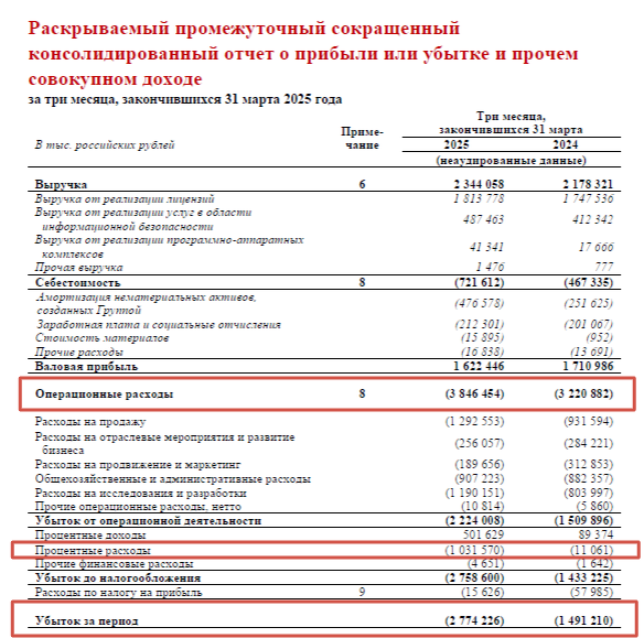 Промежуточный отчет за 3 месяца 2025 года. Сайт компании group.ptsecurity.com