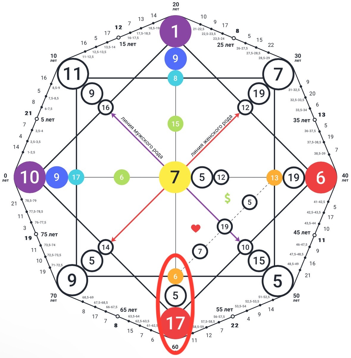 Диагностика кармического хвоста «Гордыня» 6-5-17
