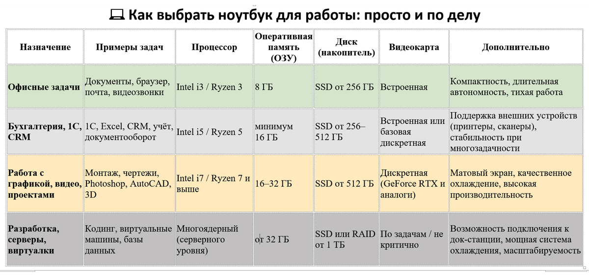 Как выбрать ноутбук для работы