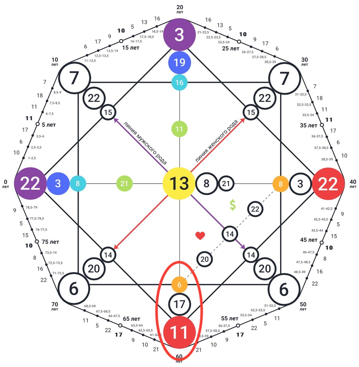 Диагностика кармического хвоста «Загубленный талант» 6-17-11
