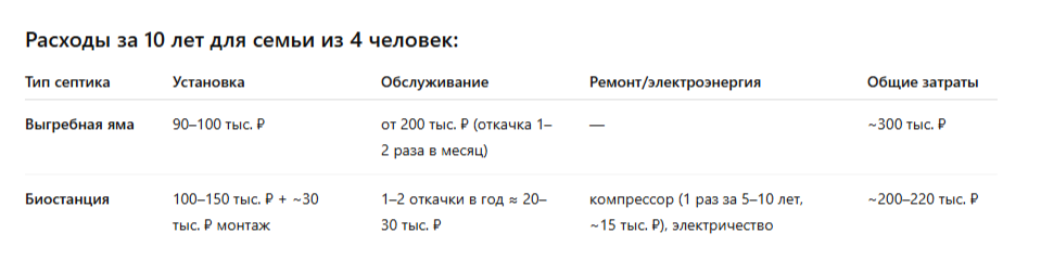 Таблица с расчетами