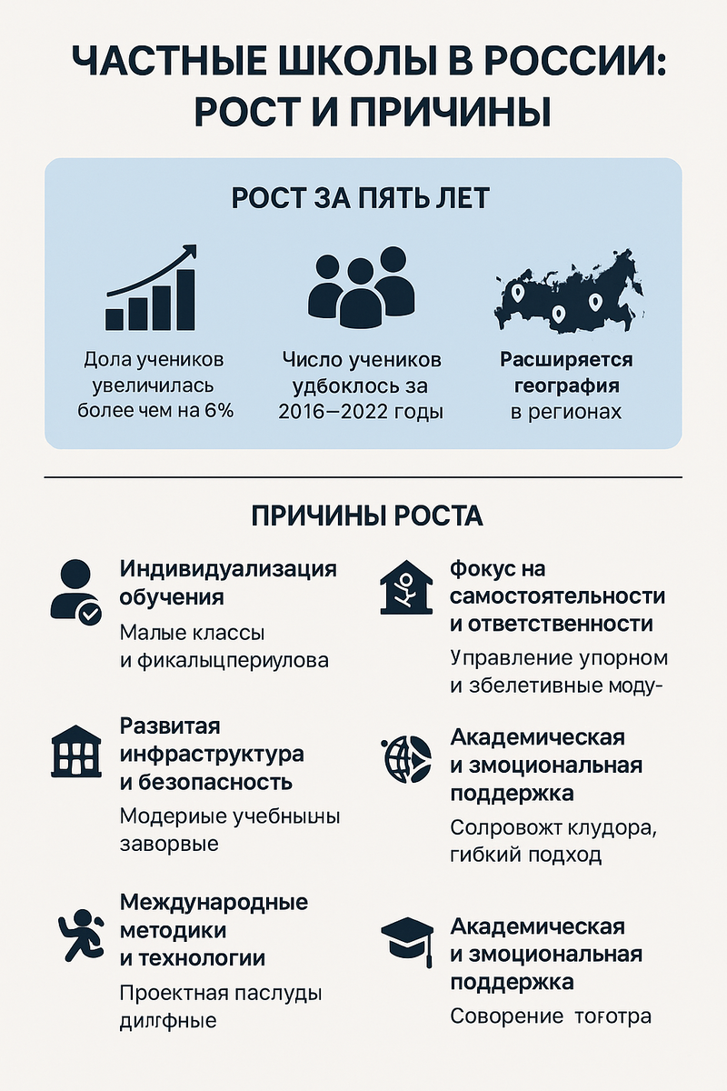 Пять причин роста и преимуществ частных школ
