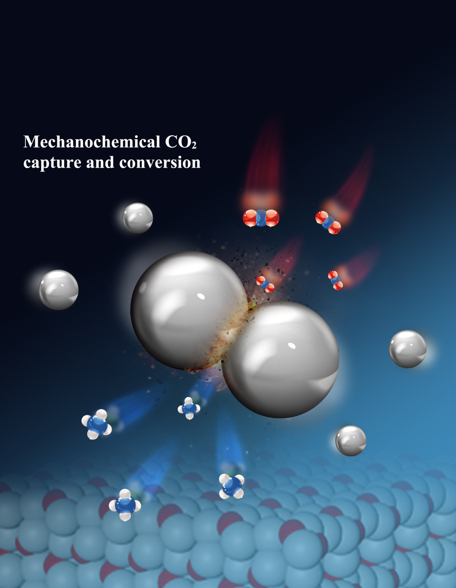 На рисунке показан процесс преобразования углекислого газа (вверху) в метан (внизу) на поверхности стальных шариков [Предоставлено UNIST]