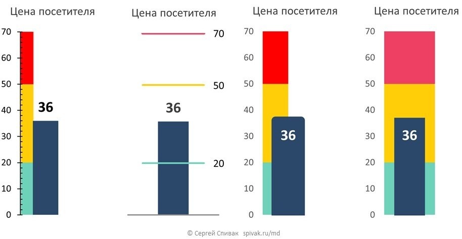 4 вида градусников для дашборда