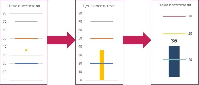 Процесс построения градусника с линиями. Кратко