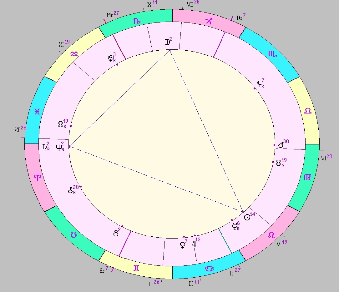Картинка на 05.08.2025 23:00 НН по Московскому времени, сделана при помощи астропрограммы Стелла. Окончание действия транзитной фигуры.