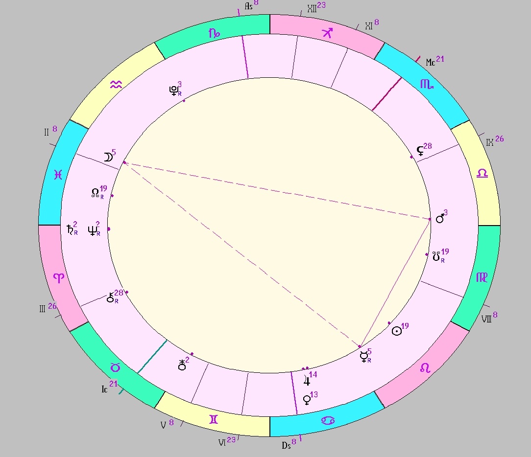 Картинка на 10.08.2025 18:00 НН по Московскому времени, сделана при помощи астропрограммы Стелла. Окончание действия транзитной фигуры.
