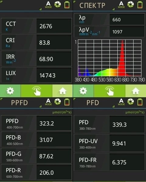 Спектрограмма светильника 1