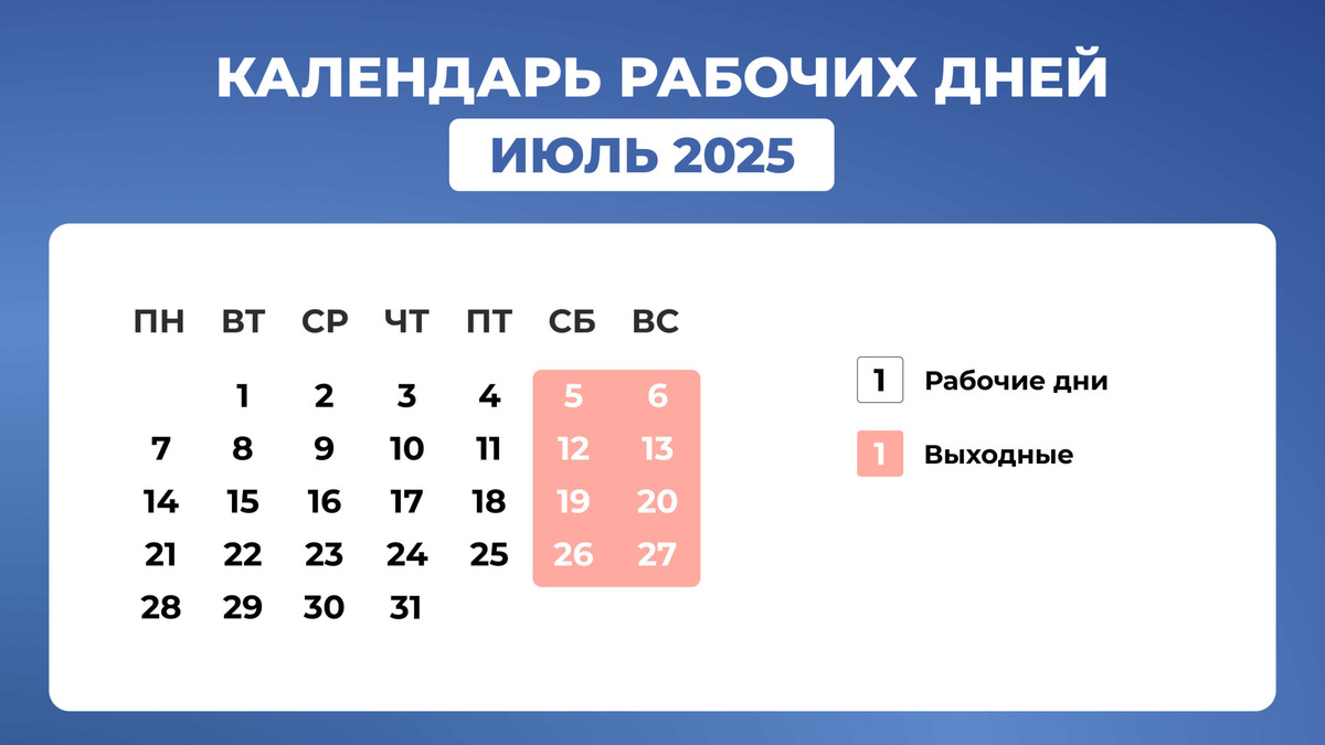    Производственный календарь на июль 2025 года – праздники, рабочие и выходные дни. Графика: Добро.Медиа