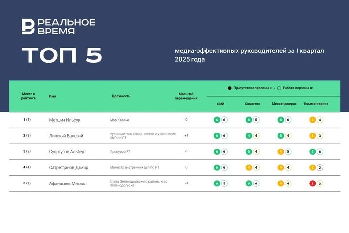 Реальное время / realnoevremya.ru