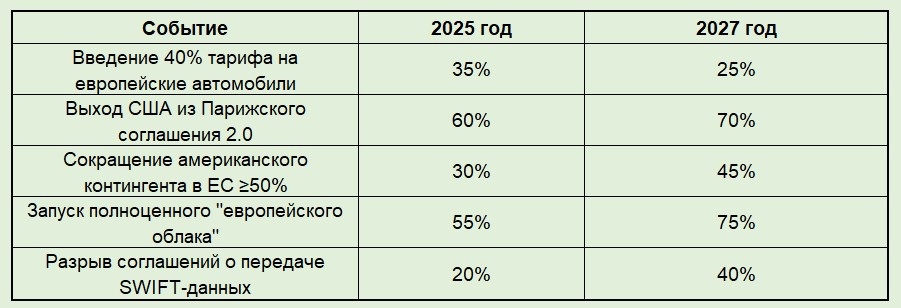 Таблица 1. Контроль над облачной инфраструктурой ЕС (2024)