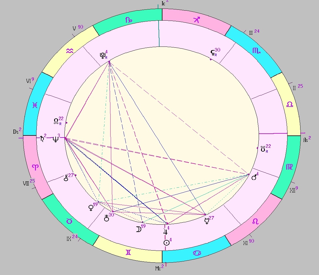 Картинка на 24.06.2025 12:00 НН по Московскому времени, сделана при помощи астропрограммы Стелла